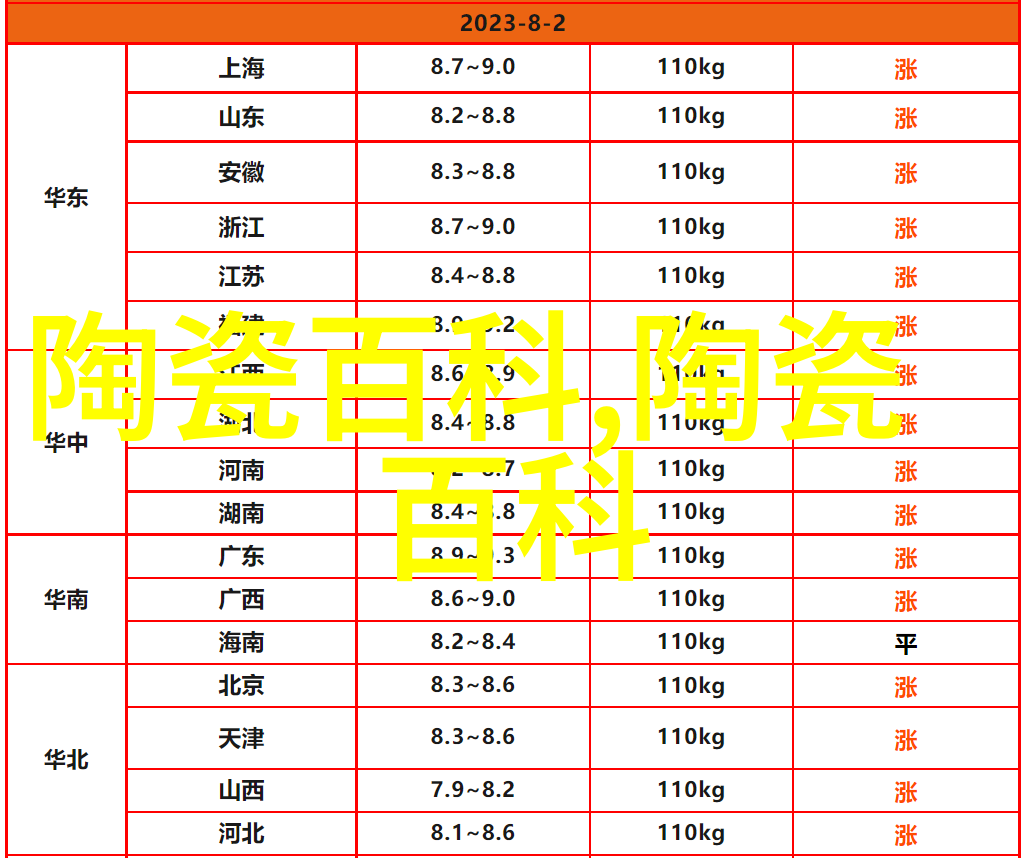 陶瓷基本概念