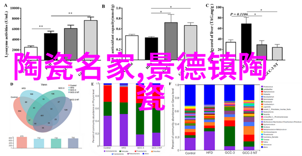 厦门拍卖会扎堆举行现春拍热潮