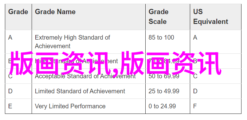 篆刻技法怎样写印稿