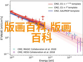 中国版画的收藏价值